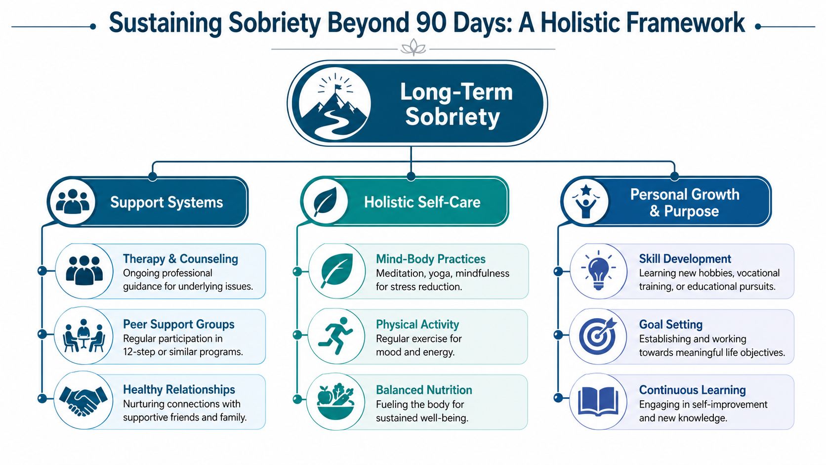 Proven Strategies to Sustain Sobriety Long Term