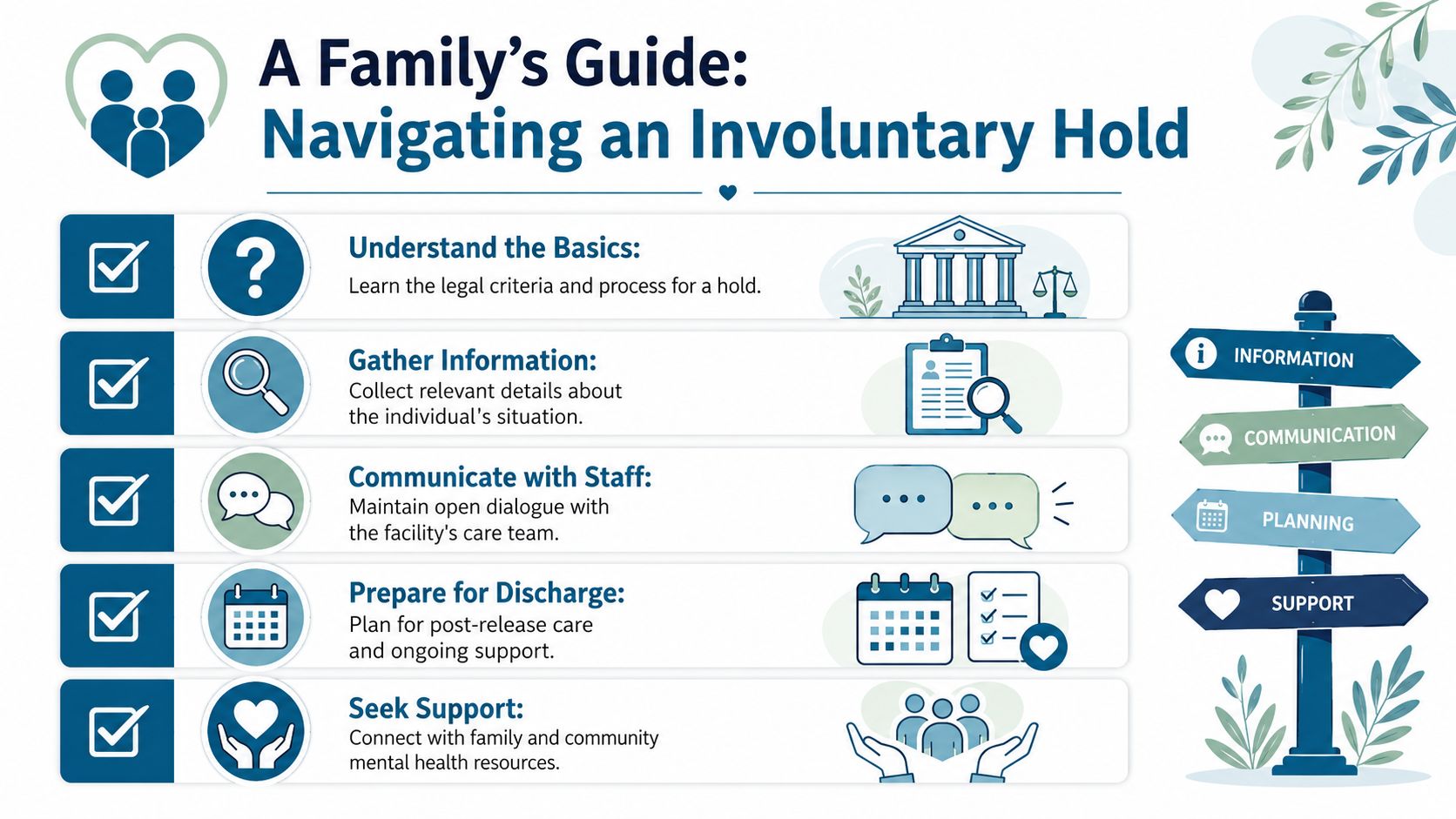 A helpful infographic guide titled A Family's Guide: Navigating an Involuntary Hold with five key steps for families.