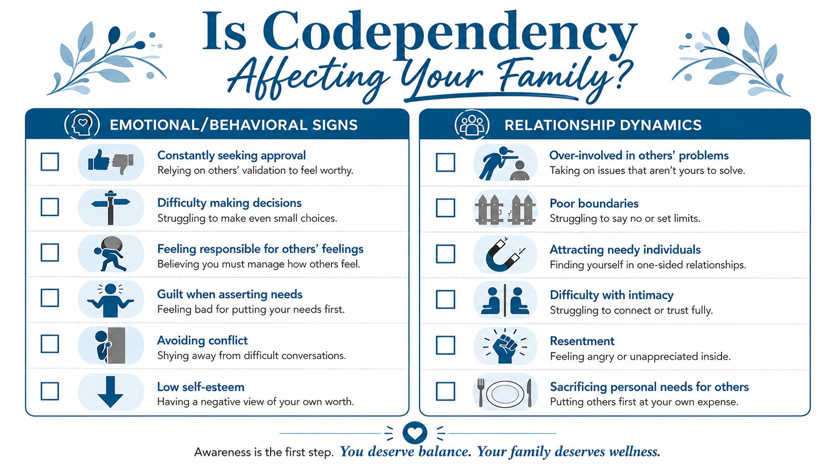A checklist infographic titled Is Codependency Affecting Your Family, listing emotional, behavioral, and relationship signs.