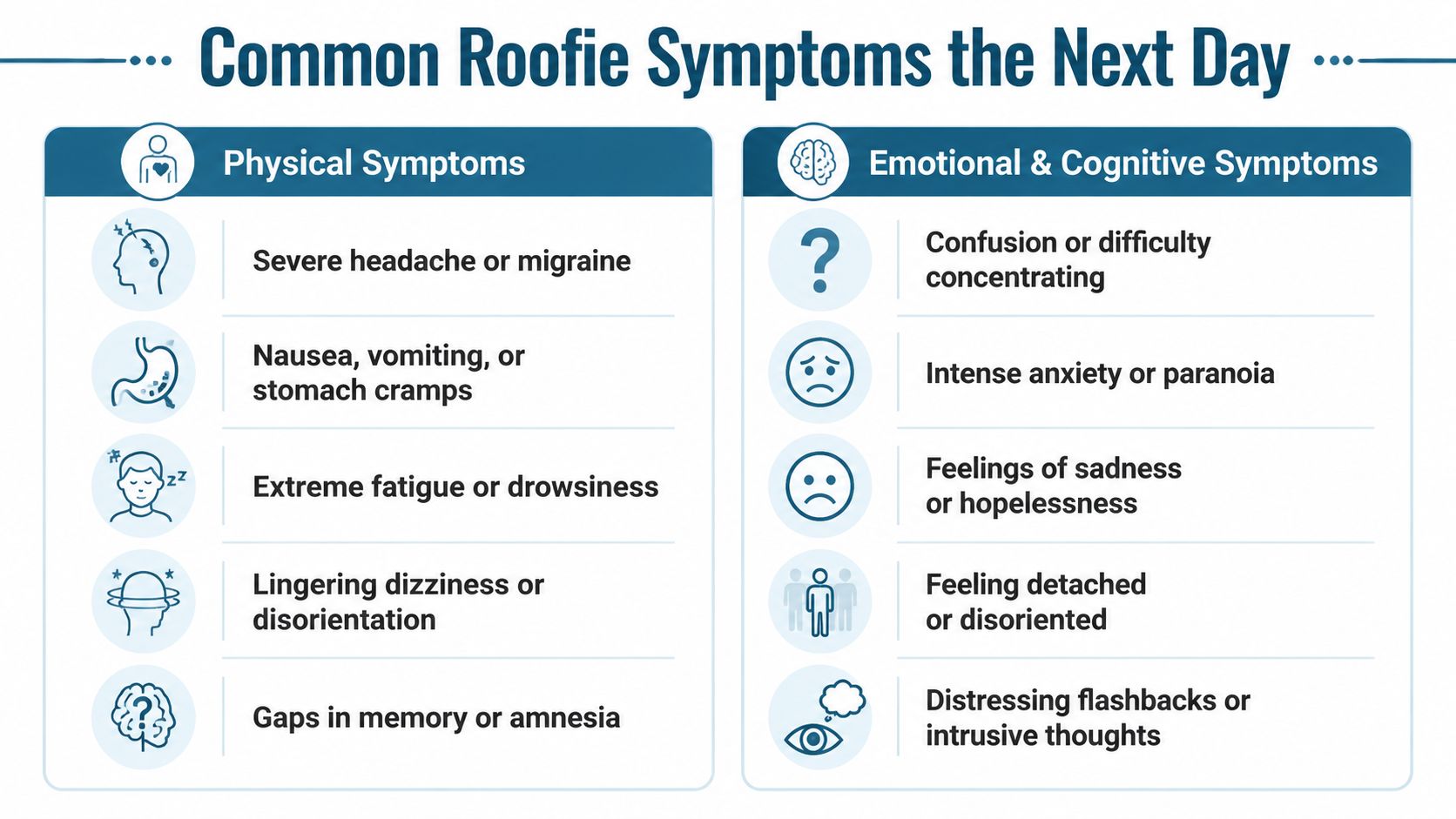 An infographic titled Common Roofie Symptoms the Next Day listing physical, emotional, and cognitive effects of date rape drugs.