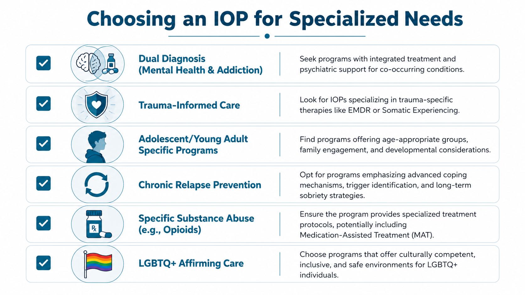 An infographic titled Choosing an IOP for Specialized Needs listing factors for selecting intensive outpatient programs.