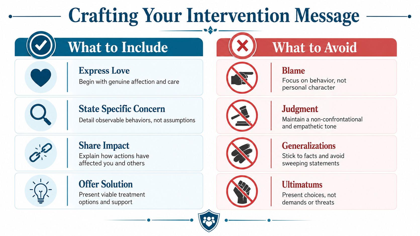 An infographic titled Crafting Your Intervention Message, listing actionable tips for what to include and avoid.