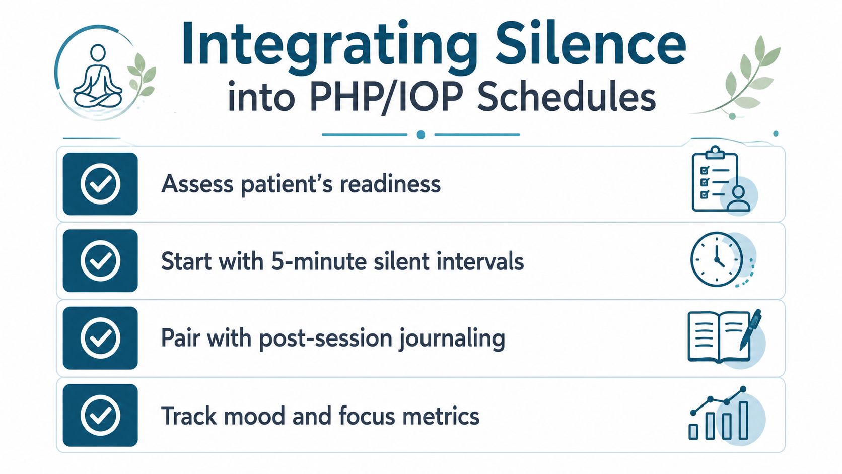 A professional infographic outlining four steps to integrate silence into PHP and IOP clinical therapeutic schedules.