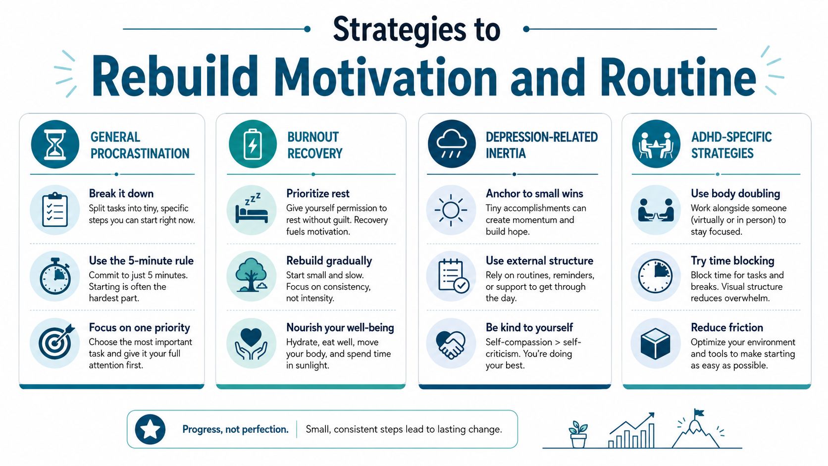 A visual guide offering actionable strategies to overcome procrastination, burnout, depression-related inertia, and ADHD-related challenges.