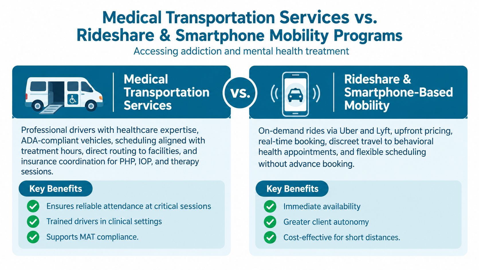 A comparison chart outlining the differences between professional medical transportation services and rideshare mobility programs for treatment.