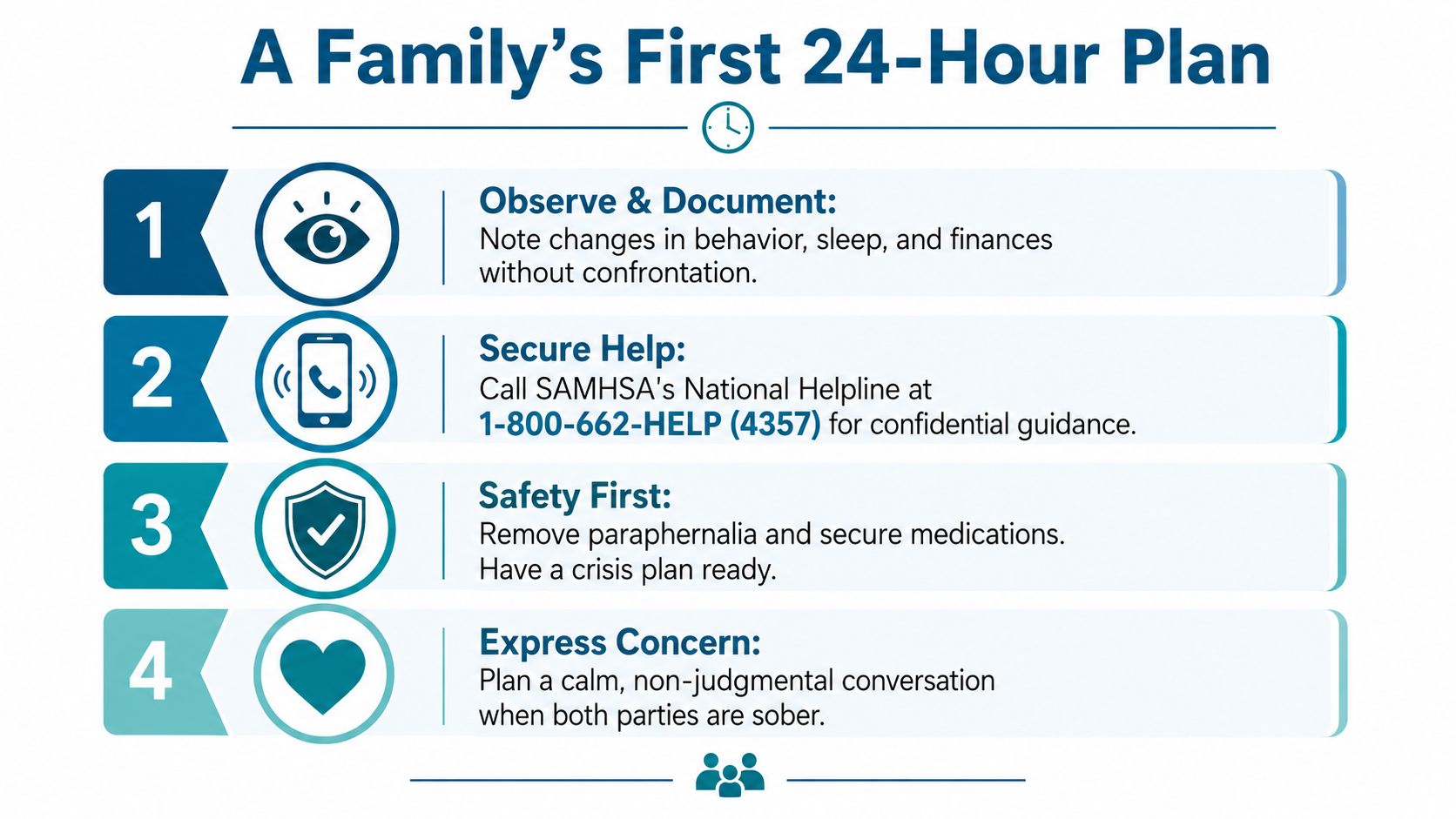 A four-step infographic providing guidance for families on how to address a loved one's substance use.