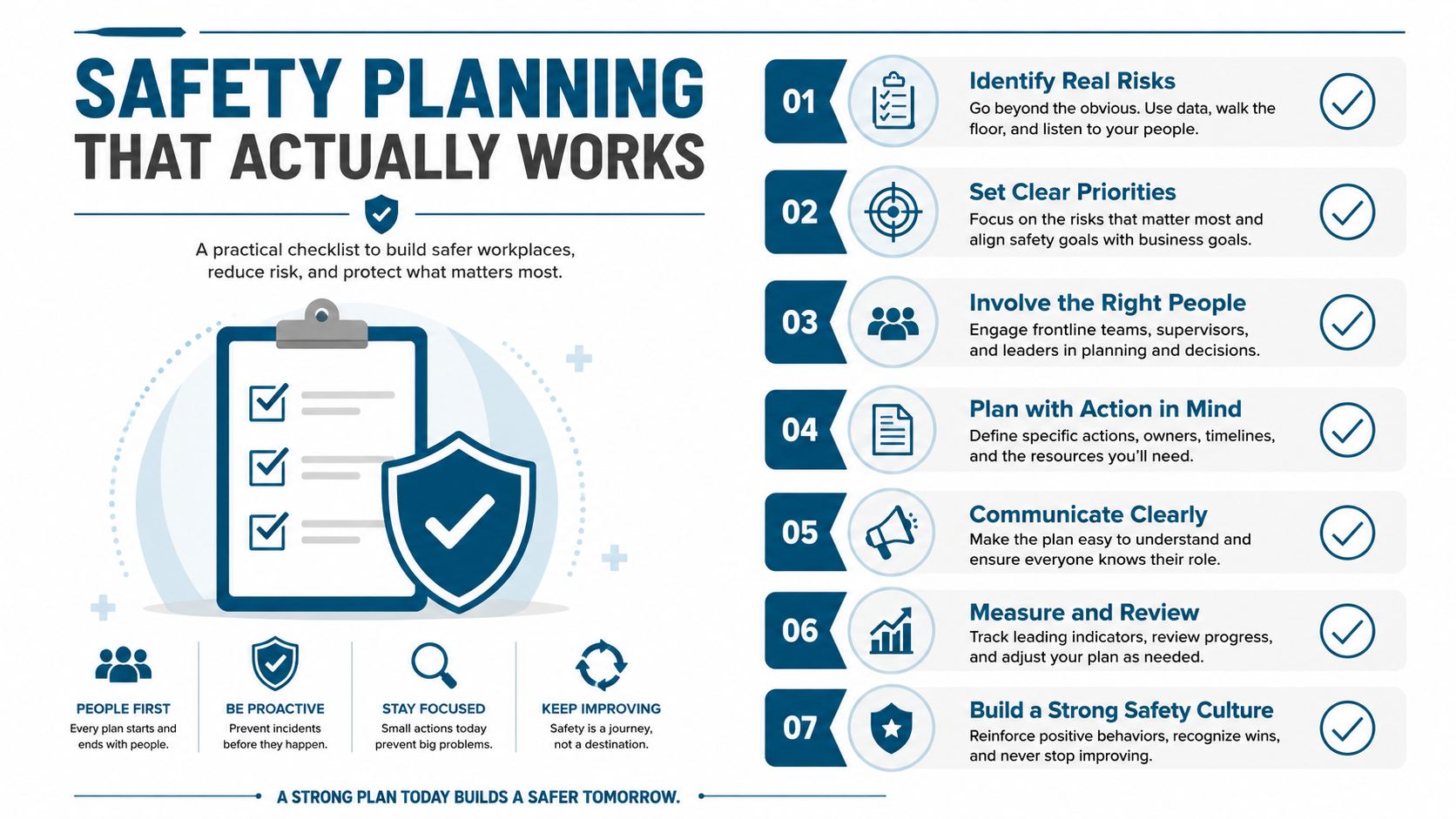 A safety planning infographic checklist featuring seven key steps for building a safer workplace and protecting employees.